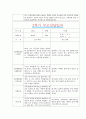 [만4세 2학기 부모상담일지] 만4세 2학기 개별면담일지 10명 20Page (교사종합의견 첨부) 7페이지