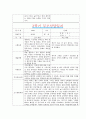 [만4세 2학기 부모상담일지] 만4세 2학기 개별면담일지 10명 20Page (교사종합의견 첨부) 8페이지