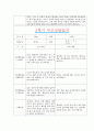 [만4세 2학기 부모상담일지] 만4세 2학기 개별면담일지 10명 20Page (교사종합의견 첨부) 9페이지