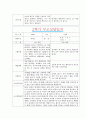 [만4세 2학기 부모상담일지] 만4세 2학기 개별면담일지 10명 20Page (교사종합의견 첨부) 10페이지