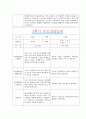 [만4세 2학기 부모상담일지] 만4세 2학기 개별면담일지 10명 20Page (교사종합의견 첨부) 11페이지