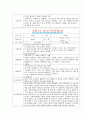 [만4세 2학기 부모상담일지] 만4세 2학기 개별면담일지 10명 20Page (교사종합의견 첨부) 12페이지