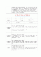 [만4세 2학기 부모상담일지] 만4세 2학기 개별면담일지 10명 20Page (교사종합의견 첨부) 13페이지