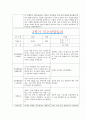[만4세 2학기 부모상담일지] 만4세 2학기 개별면담일지 10명 20Page (교사종합의견 첨부) 15페이지