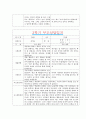 [만4세 2학기 부모상담일지] 만4세 2학기 개별면담일지 10명 20Page (교사종합의견 첨부) 16페이지