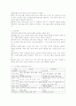 (2025학년도 2학기 중간과제물, 유아교육기관운영관리, 공통형)1. 유치원과 어린이집의 학급(반) 편성 특성과 고려사항에 대해 비교하여 기술하시오. 2. 유아교육기관과 가정연계가 필요한 이유에 대해 유아, 부모, 사회적 측면에서 기술하고, 다양한 부모참여 유형 중 본인이 가장 중요하다고 생각하는 2가지를 선택하고 그 이유를 제시하시오. 4페이지