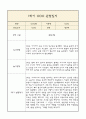 만0세 1년 부모상담일지,관찰일지,발달평가 - 관찰일지와 연계된 부모상담일지 (놀이확장 지원사례 포함) 2페이지