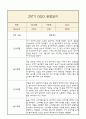 만0세 1년 부모상담일지,관찰일지,발달평가 - 관찰일지와 연계된 부모상담일지 (놀이확장 지원사례 포함) 21페이지