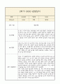 만0세 1년 부모상담일지,관찰일지,발달평가 - 관찰일지와 연계된 부모상담일지 (놀이확장 지원사례 포함) 22페이지