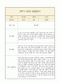 만0세 1년 부모상담일지,관찰일지,발달평가 - 관찰일지와 연계된 부모상담일지 (놀이확장 지원사례 포함) 24페이지