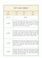 만0세 1년 부모상담일지,관찰일지,발달평가 - 관찰일지와 연계된 부모상담일지 (놀이확장 지원사례 포함) 25페이지