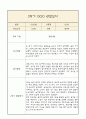 만0세 1년 부모상담일지,관찰일지,발달평가 - 관찰일지와 연계된 부모상담일지 (놀이확장 지원사례 포함) 28페이지