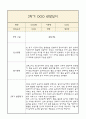 만0세 1년 부모상담일지,관찰일지,발달평가 - 관찰일지와 연계된 부모상담일지 (놀이확장 지원사례 포함) 30페이지