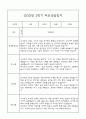 만0세 1년 부모상담일지,관찰일지,발달평가 - 관찰일지와 연계된 부모상담일지 (놀이확장 지원사례 포함) 35페이지