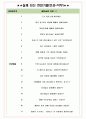 셰플러코리아 면접기출(최신)+꿀팁[최종합격!] +1000대기업 1차 직무면접 + 2차 임원면접 최종합격자 답안 6페이지