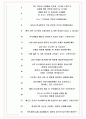 한국보그워너티에스 면접기출(최신)+꿀팁[최종합격!] +1000대기업 1차 직무면접 + 2차 임원면접 최종합격자 답안 7페이지