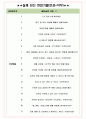 한국후꼬꾸 면접기출(최신)+꿀팁[최종합격!] +1000대기업 1차 직무면접 + 2차 임원면접 최종합격자 답안 5페이지