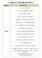 셀트리온 면접기출(최신)+꿀팁[최종합격!] +1000대기업 1차 직무면접 + 2차 임원면접 최종합격자 답안 6페이지