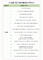 LIG넥스원 면접기출(최신)+꿀팁[최종합격!] +1000대기업 1차 직무면접 + 2차 임원면접 최종합격자 답안 7페이지