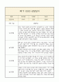 만4세 부모상담일지,관찰일지,발달평가 1학기 - 관찰일지와 연계된 부모상담일지 (놀이확장 지원사례 포함) 1페이지