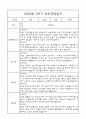 만4세 부모상담일지,관찰일지,발달평가 1학기 - 관찰일지와 연계된 부모상담일지 (놀이확장 지원사례 포함) 11페이지