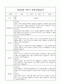 만4세 부모상담일지,관찰일지,발달평가 1학기 - 관찰일지와 연계된 부모상담일지 (놀이확장 지원사례 포함) 15페이지