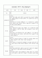 만4세 부모상담일지,관찰일지,발달평가 1학기 - 관찰일지와 연계된 부모상담일지 (놀이확장 지원사례 포함) 17페이지