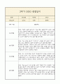 만4세 부모상담일지,관찰일지,발달평가 2학기 - 관찰일지와 연계된 부모상담일지 (놀이확장 지원사례 포함) 3페이지