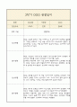 만4세 부모상담일지,관찰일지,발달평가 2학기 - 관찰일지와 연계된 부모상담일지 (놀이확장 지원사례 포함) 9페이지