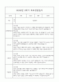 만4세 부모상담일지,관찰일지,발달평가 2학기 - 관찰일지와 연계된 부모상담일지 (놀이확장 지원사례 포함) 13페이지