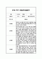 만1세 1학기 일상과 놀이 관찰일지 40Page분량 (1학기 발달평가 첨부) 23페이지
