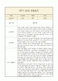 만4세 1년 부모상담일지,관찰일지,발달평가 - 관찰일지와 연계된 부모상담일지 (놀이확장 지원사례 포함) 2페이지