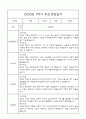 만4세 1년 부모상담일지,관찰일지,발달평가 - 관찰일지와 연계된 부모상담일지 (놀이확장 지원사례 포함) 19페이지