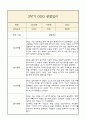 만4세 1년 부모상담일지,관찰일지,발달평가 - 관찰일지와 연계된 부모상담일지 (놀이확장 지원사례 포함) 21페이지