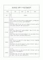 만4세 1년 부모상담일지,관찰일지,발달평가 - 관찰일지와 연계된 부모상담일지 (놀이확장 지원사례 포함) 39페이지