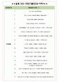 퓨릿 면접기출(최신)+꿀팁[최종합격!] +1000대기업 1차 직무면접 + 2차 임원면접 최종합격자 답안 5페이지