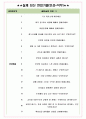 코레일 한국철도공사 면접기출(최신)+꿀팁[최종합격!] +1000대기업 1차 직무면접 + 2차 임원면접 최종합격자 답안 5페이지