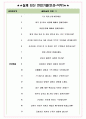 한국주택금융공사 면접기출(최신)+꿀팁[최종합격!] +1000대기업 1차 직무면접 + 2차 임원면접 최종합격자 답안 5페이지