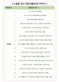신협 면접기출(최신)+꿀팁[최종합격!] +1000대기업 1차 직무면접 + 2차 임원면접 최종합격자 답안 5페이지