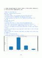 오픈소스데이터분석 2025년 2학기 방송통신대 중간과제물)국토교통부 공동주택 에너지 사용 정보 Open API를 활용하여 다음의 지시에 따라 데이터를 수집하시오. Open API 시각화 등 10페이지