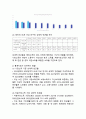 (2025학년도 2학기 중간과제물, 사회복지조사론, 공통형) 1. 사회복지조사론 1강 강의내용을 바탕으로 사회복지에서 사회복지조사가 가지는 의의와 중요성을 작성하시오. 2. 관심 있는 분야의 통계지표를 찾아서 캡쳐 하고 통계지표가 보여주는 현황에 대한 본인의 생각을 작성하시오. 5페이지