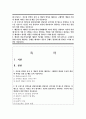 (간호이론) 1. 이론과 관련된 용어 중 개념의 정의를 제시하고 구체적인 개념과 추상적 개념의 의미를 설명 및 예를 들어 서술하시오 1페이지
