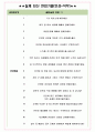 에스원 면접기출(최신)+꿀팁[최종합격!] +1000대기업 1차 직무면접 + 2차 임원면접 최종합격자 답안 5페이지
