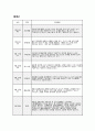 9월 만5세 유아관찰일지] 기본생활, 신체운동, 사회관계, 의사소통, 자연탐구, 예술경험의 6개 영역 발달 기록 + 총평 (만 5세 관찰일지) 3페이지
