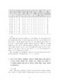 2025년 2학기 기초거시경제론 중간시험과제물 공통(균형 GDP와 승수, 단기 균형 등) 4페이지