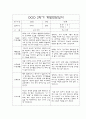 만1세 2학기 부모상담일지,개별면담일지 10명 3페이지