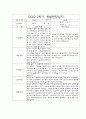 만1세 2학기 부모상담일지,개별면담일지 10명 4페이지