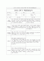 만1세 2학기 부모상담일지,개별면담일지 10명 9페이지
