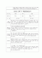 만1세 2학기 부모상담일지,개별면담일지 10명 13페이지