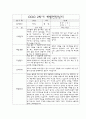 만1세 2학기 부모상담일지,개별면담일지 10명 15페이지
